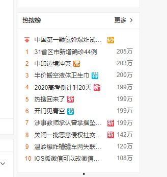 吃瓜遇热搜,揭秘网络舆论背后的故事